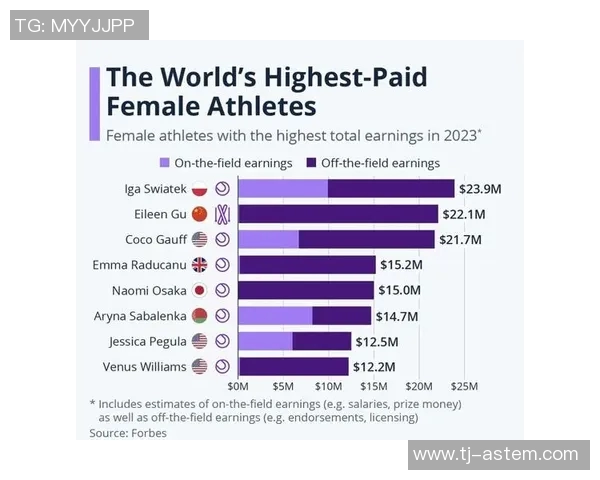 2023年全球体育明星最新排名揭晓谁将成为最受欢迎的运动员