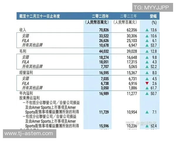 2023年体育明星代言费排行榜揭晓谁是代言市场的王者